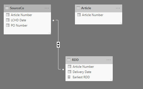 Solved: how to show two date columns - Microsoft Fabric Community