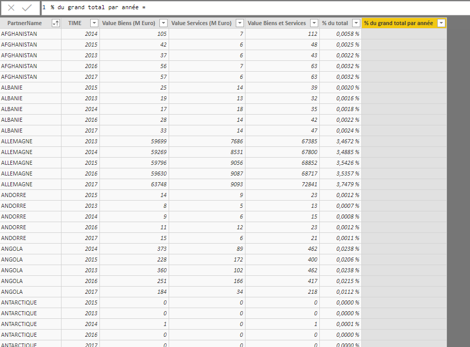 2019-07-10 13_35_57-Etude Pays v2 - Power BI Desktop (May, 2019).png