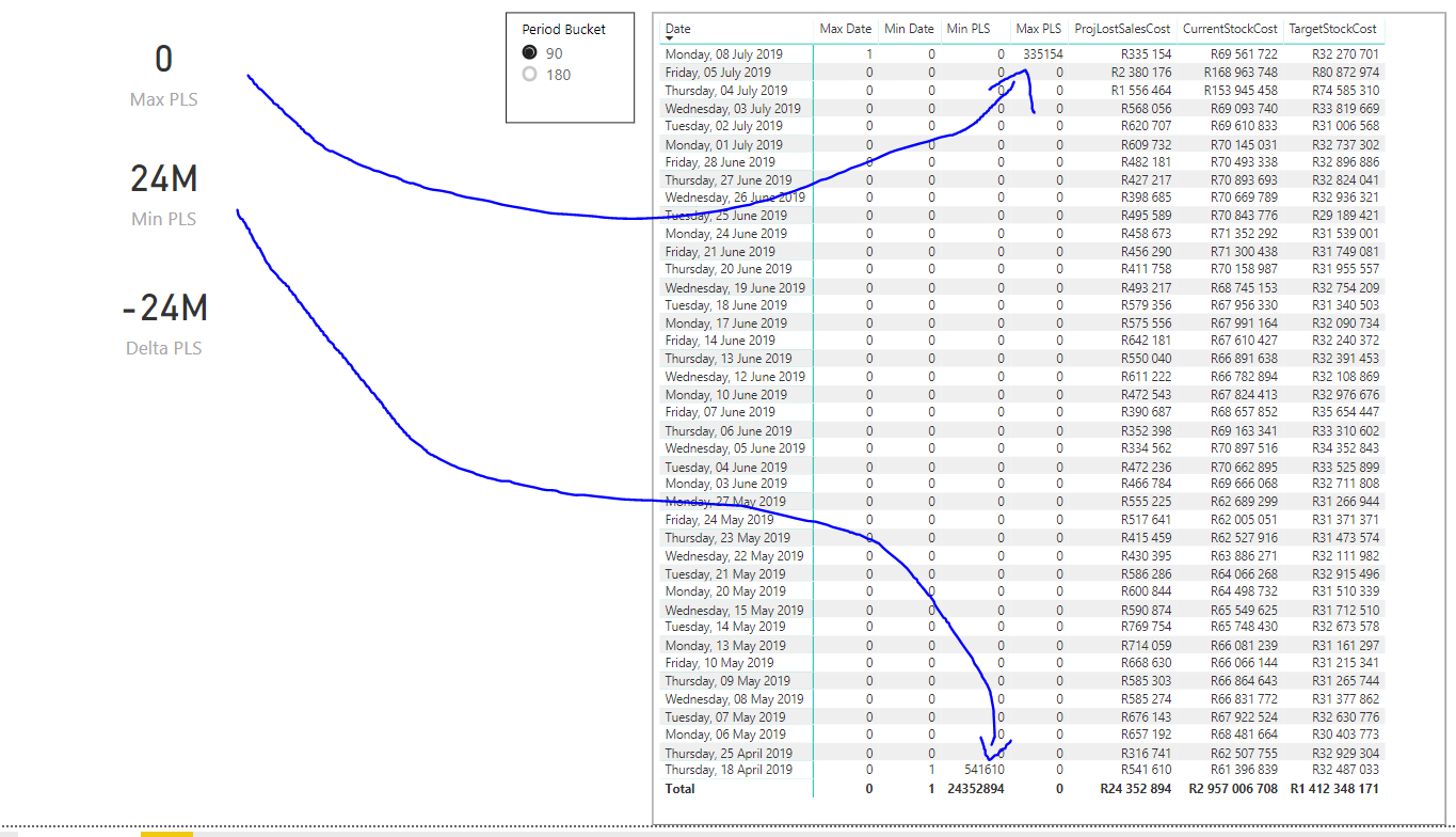 Solved: Difference Between Oldest and Latest Value - Microsoft Fabric ...