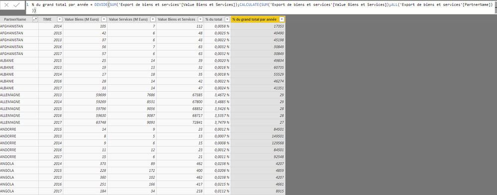 2019-07-10 14_36_22-Etude Pays v2 - Power BI Desktop (May, 2019).png