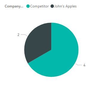 Pie Chart.JPG