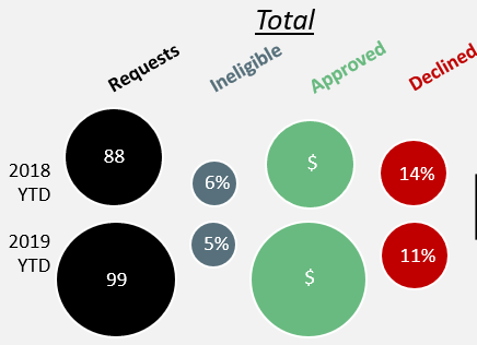 bubble compare.png