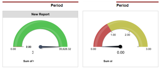 Solved: PowerBi Gauge Visualization - Microsoft Fabric Community
