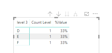 Special Parent Child Reporting Visualizer - Microsoft Fabric Community