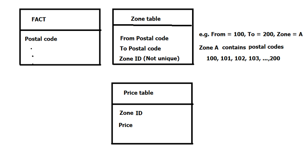 community question Lookup in intervals not unique.png