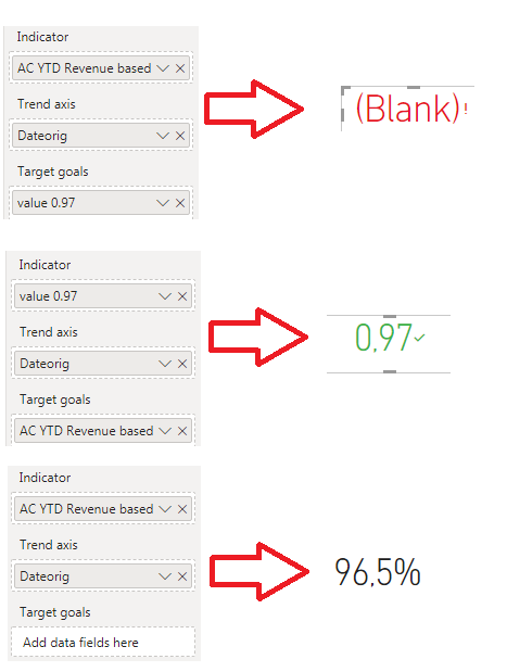 KPI Chart problem.png