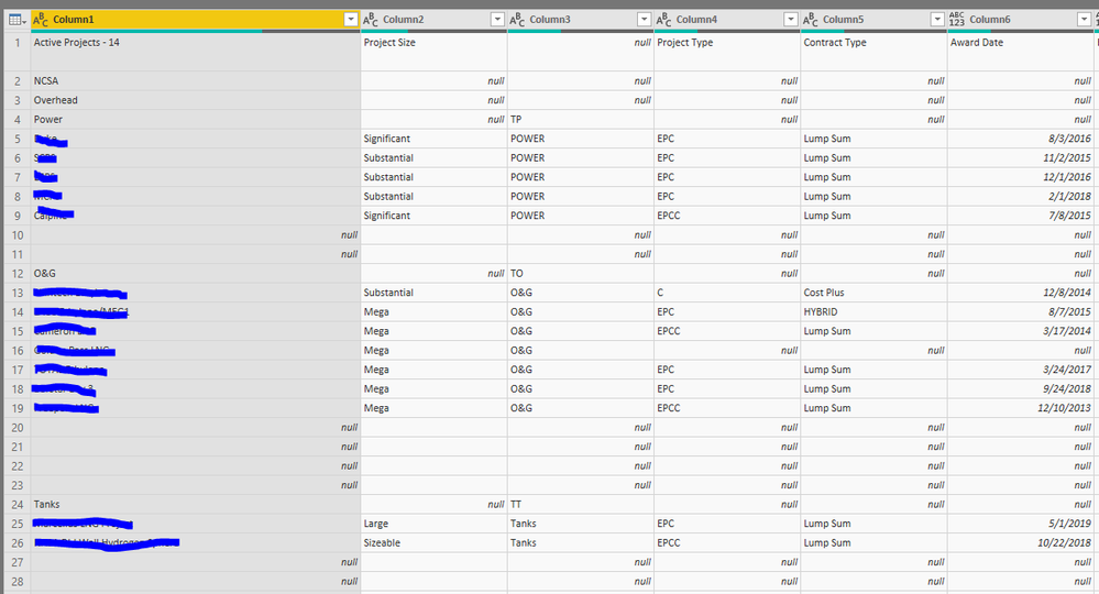 How it looks when inported data to PBI