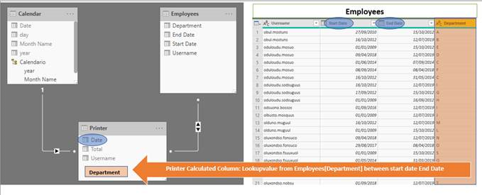 Solved: Lookupvalue between Start Date and End Date - Microsoft Fabric ...