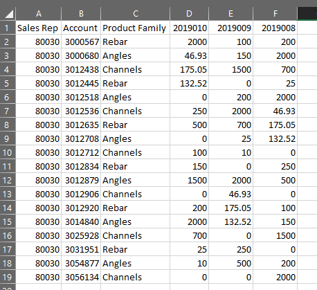 sample data from forecast template