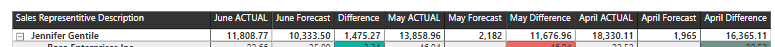 Sample of the "goal" i'm trying to get but would like the Months to be autopopulated to the current month, previous month and 2 months ago instead of having to continue going in and changing the periods.