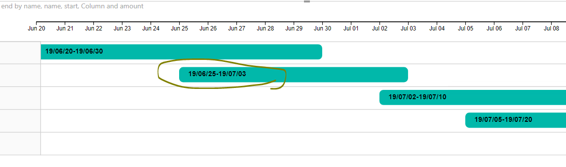 Displaying Start ,End dates on gantt chat - Microsoft Fabric Community