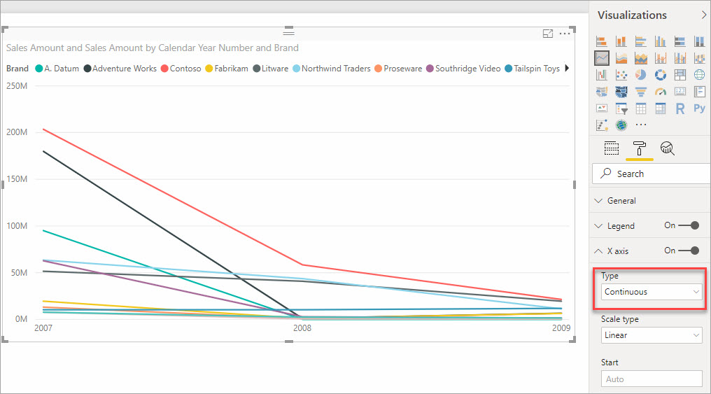 Solved: year not sorting correctly on x axis in line chart - Microsoft ...