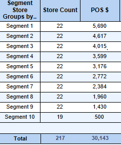 Expected output