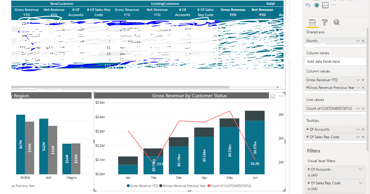 Solved: Line and stacked column chart - Microsoft Fabric Community