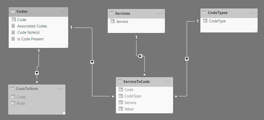 Model for Service to Code.PNG