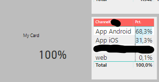 Solved: Visual Level filter on advance card - Microsoft Fabric Community