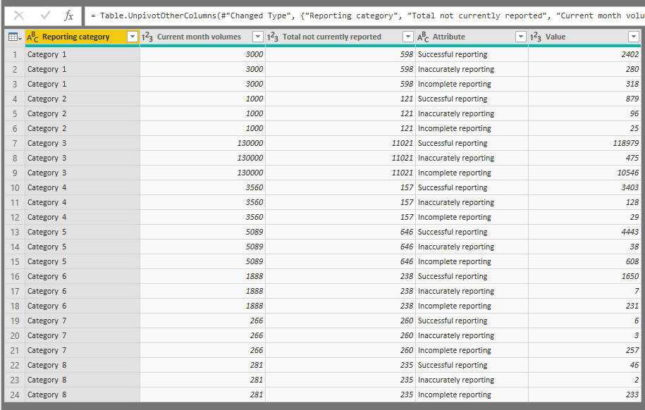 Donut Chart Using Multiple Columns - Microsoft Fabric Community