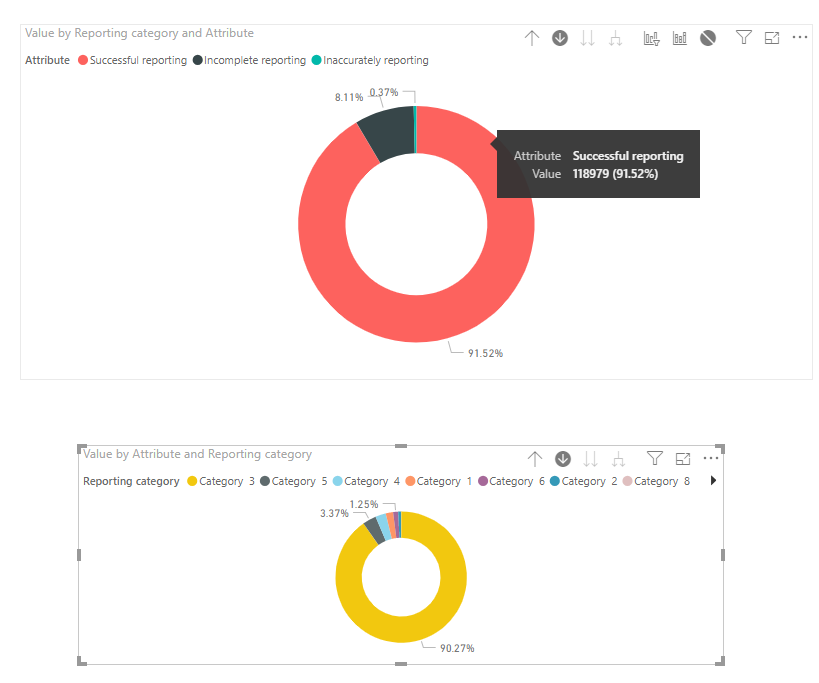 Donut Chart Using Multiple Columns - Microsoft Fabric Community