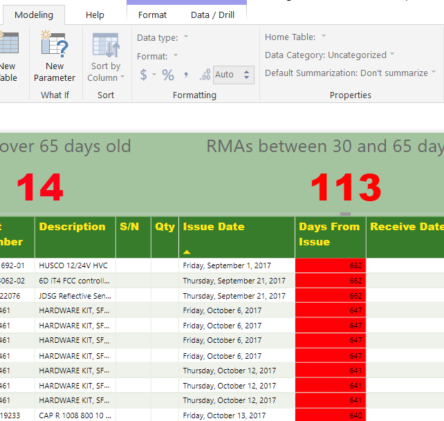 I selected column 'Issue Date', but the 'Formatting' tab remains greyed out, as seen above.