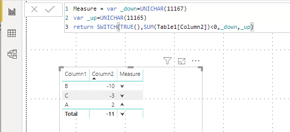 UNICHAR function not working as expected - Microsoft Fabric Community