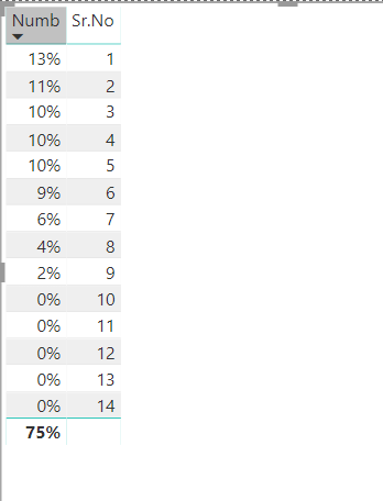 Sum result of a measure in a table - Microsoft Fabric Community