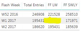 Solved: This week vs Last week problem - Microsoft Fabric Community