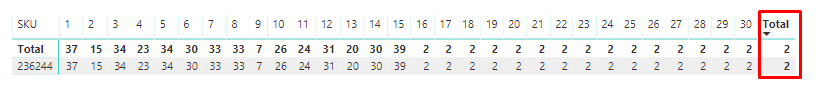 Solved: Matrix not adding up correctly - Microsoft Fabric Community