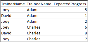The training expected progress details