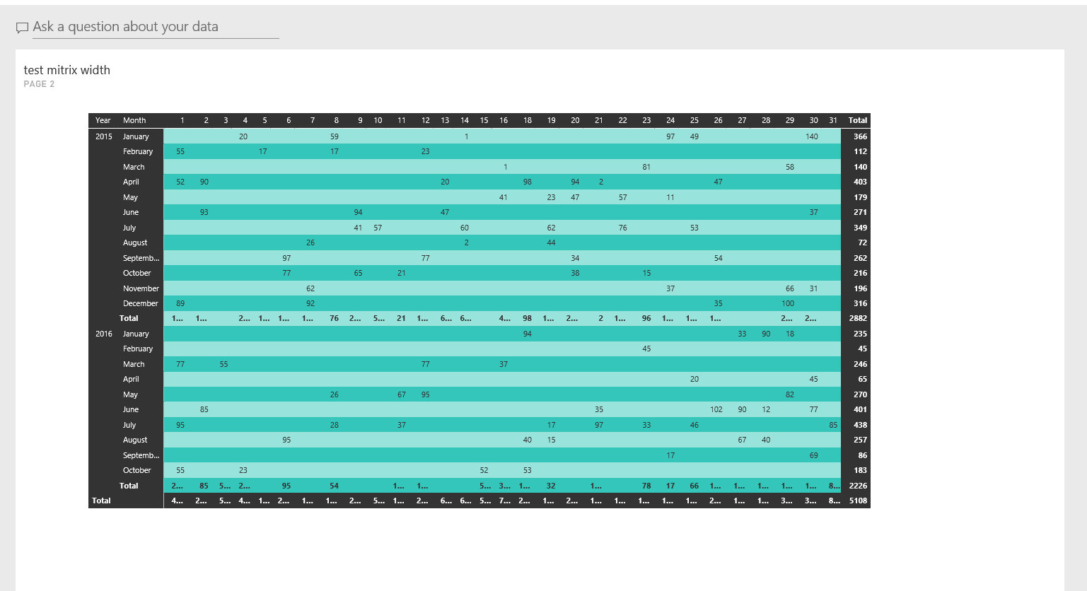 Column width changes when pinning a matrix to my d... - Microsoft ...