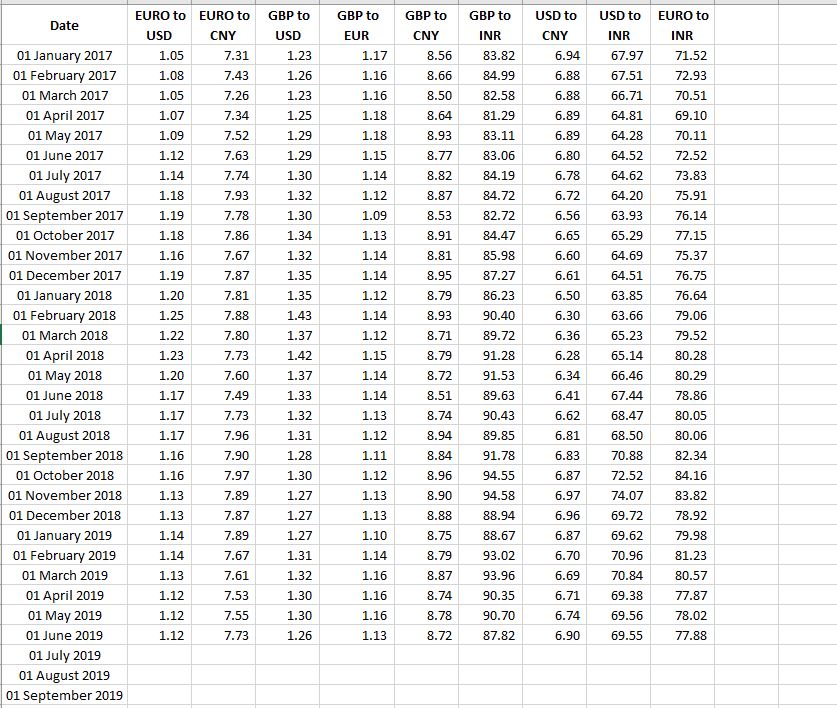 Add Live Exchange Rate Month column - Microsoft Fabric Community