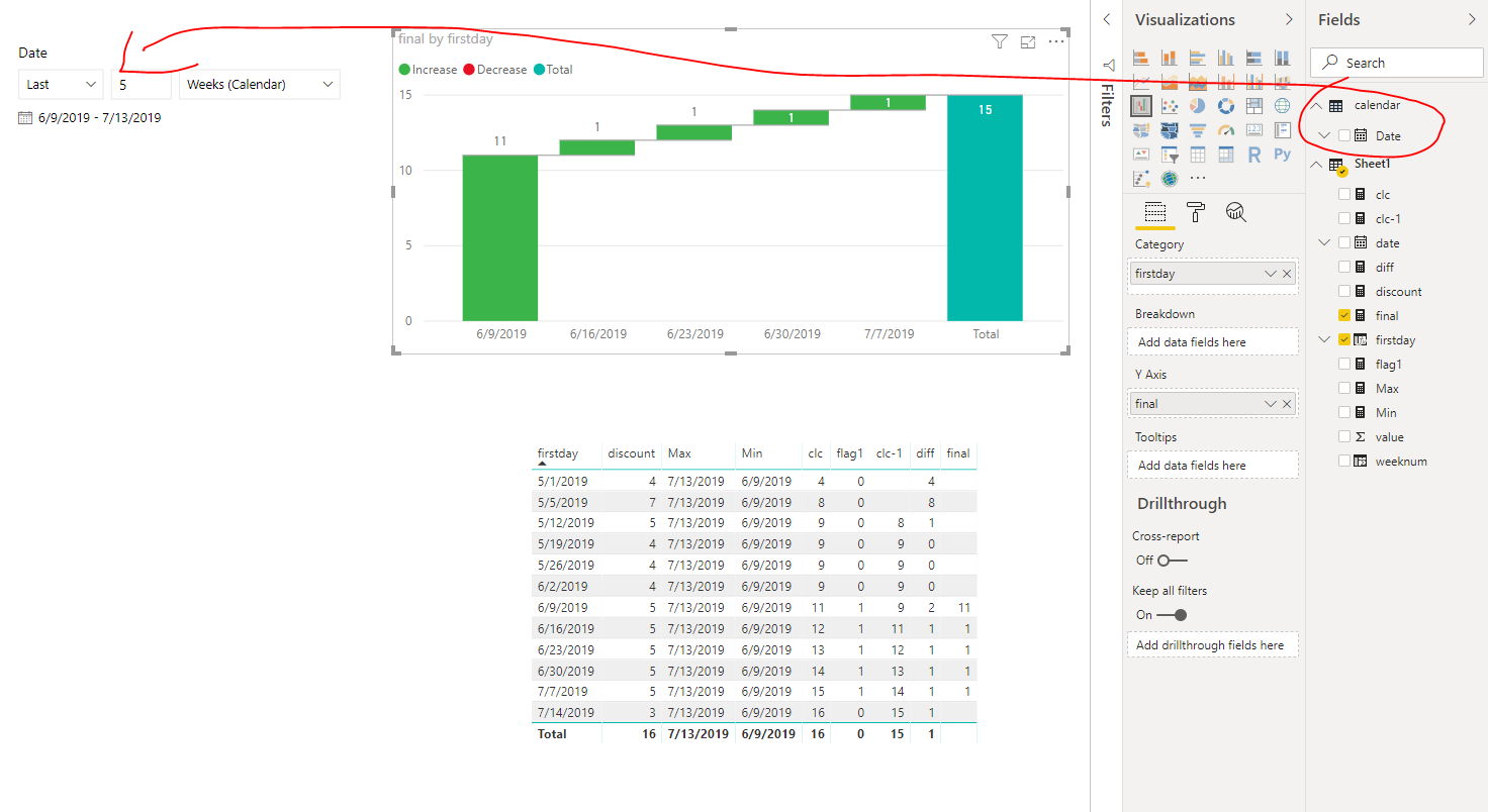 Relative Date Filtering - Cumulative Total - Microsoft Fabric Community
