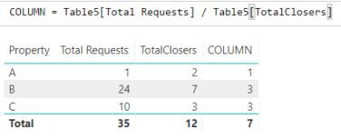 Solved: Dividing 2 measures not working - Microsoft Fabric Community