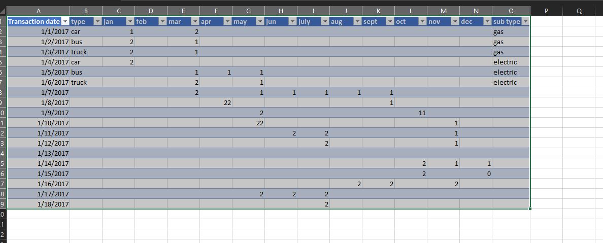 Solved: Unpivot Issue. missing data - Microsoft Fabric Community