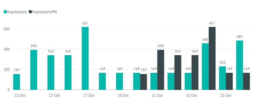 powerbi_chart.png