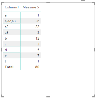 Create new row in a matrix - Microsoft Fabric Community
