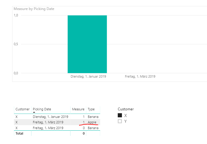 Solved: Measure in chart - Microsoft Fabric Community