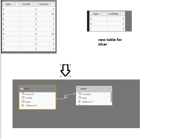 Solved: Product of measure (help remove depending on filte ...