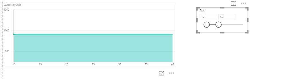 User Selects 10 to 40 range with the scale of 5