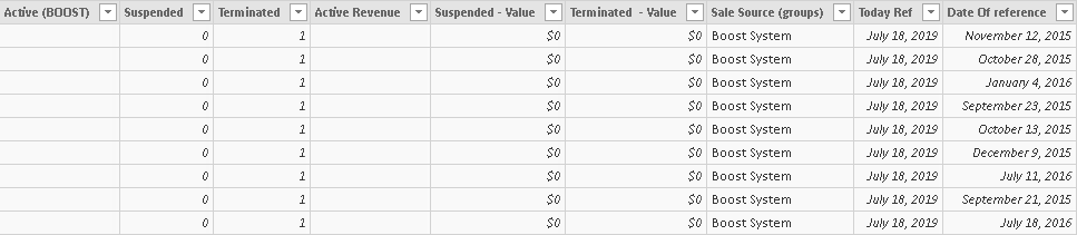 Solved: Cumulative Totals for measures - Microsoft Fabric Community