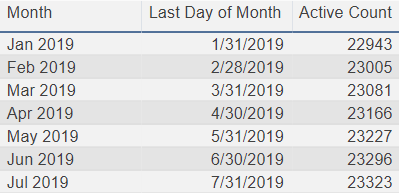 2019-07-18 23_24_43-DEV - Member and Voter Counts - Power BI Desktop.png