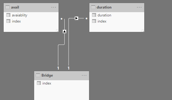 Solved: Two bar charts sharing one scroll bar - Microsoft Fabric Community