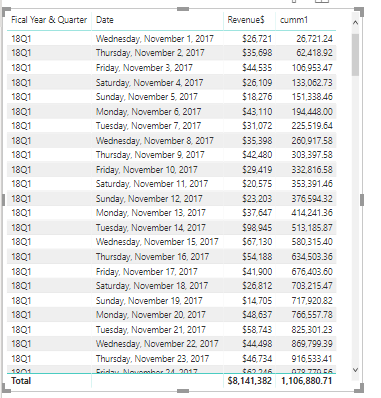 Solved: Cumulative Total for each Quarter - Microsoft Fabric Community