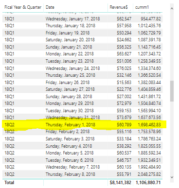 Solved: Cumulative Total for each Quarter - Microsoft Fabric Community
