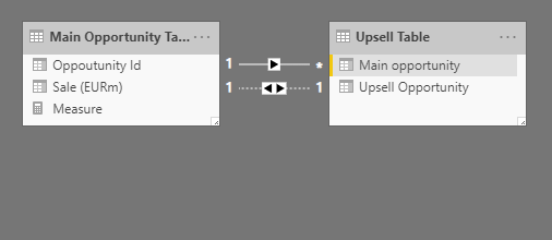 Solved: Sum based on a value coming from another table - Microsoft ...