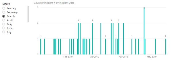 Solved: Column Chart based on Month filter - Microsoft Fabric Community