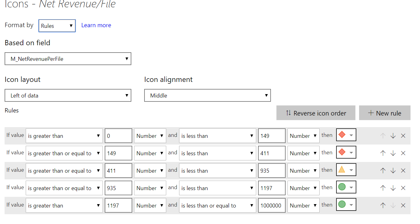 Solved: Icons set for matrix when Drill down - Microsoft Fabric Community