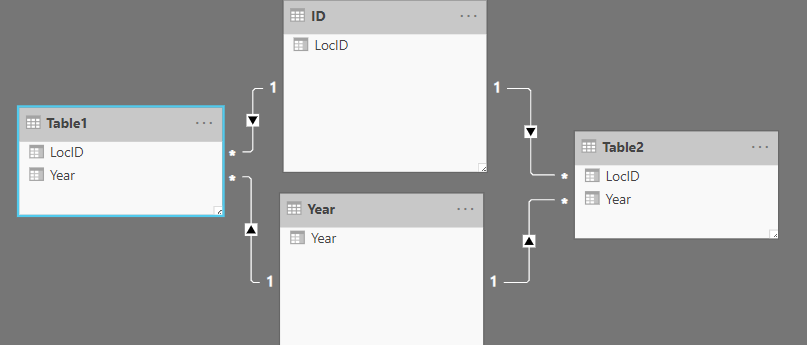 Solved: Issue with relationships in power bi - Microsoft Fabric Community