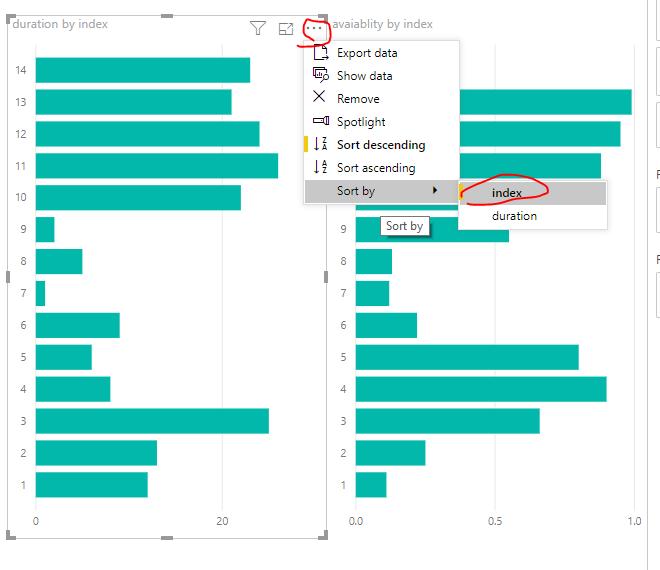 Solved: Two bar charts sharing one scroll bar - Microsoft Fabric Community