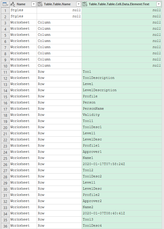 Single column, serial values