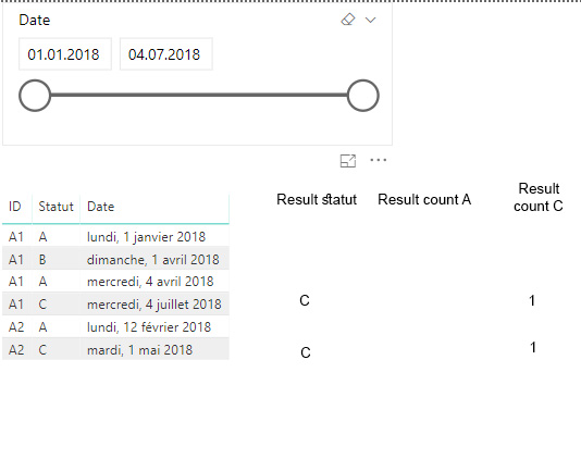 Solved: How to return roling count based on max date for e ...